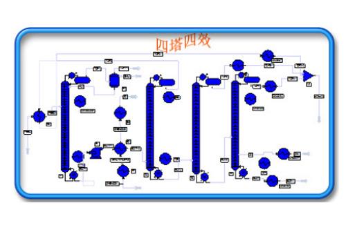 02-甲醇精餾節(jié)能技術(shù)及工程實(shí)02例
